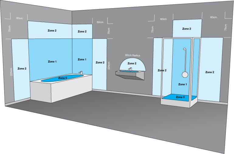 Kako unijeti jesensku toplinu u kupaonicu: 5 trikova 3 Bathroom Zones